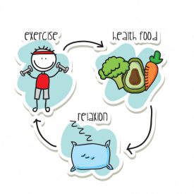Image showing the cycle of exercise, health food and relaxation