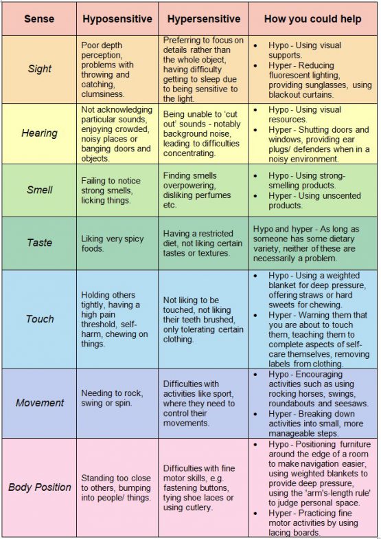 Sensory Differences – CAMHS